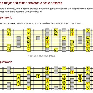 Mix_Major_&_Minor_Pentatonic_Patterns.JPG