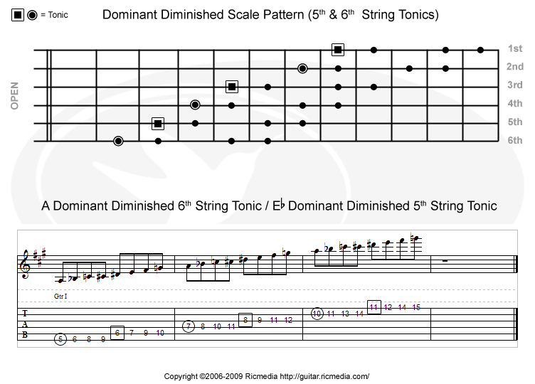 dominant-diminished-scale-pattern-%28fifth-&-sixth-string-tonic-alternate%29.gif