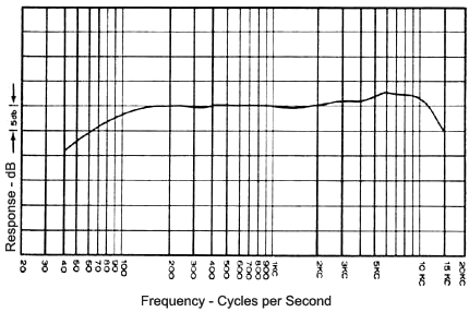 mic-frequency-response1.gif