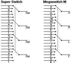 SuperSwitchRouting.gif