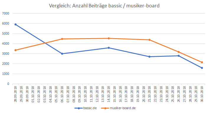 000vergleich.jpg