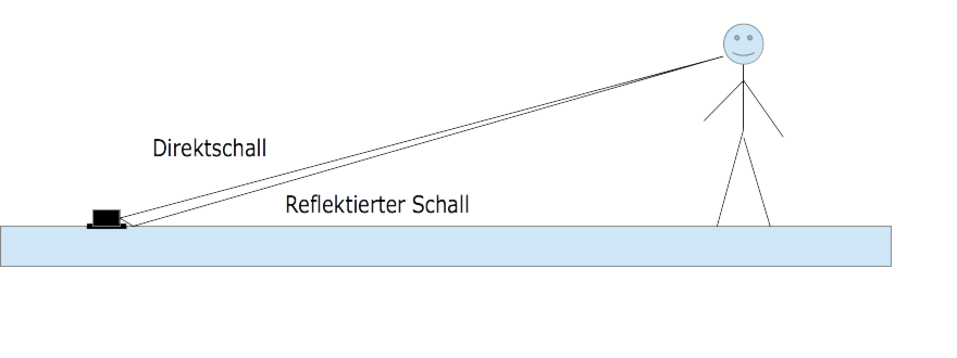 02_grenzflaeche.png