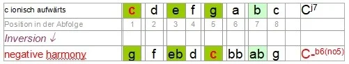 03-Transposition.jpg