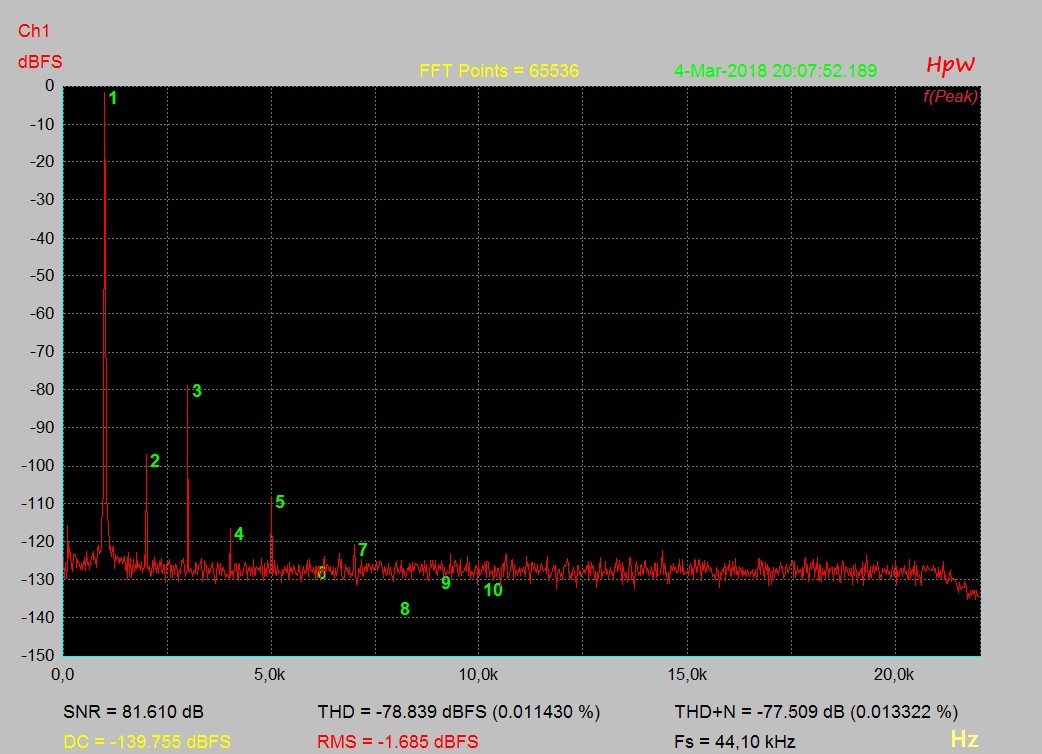 1 kHz_Clip-LED_Gain 11 Uhr_Kanal 12 Uhr_Master 0db.jpg