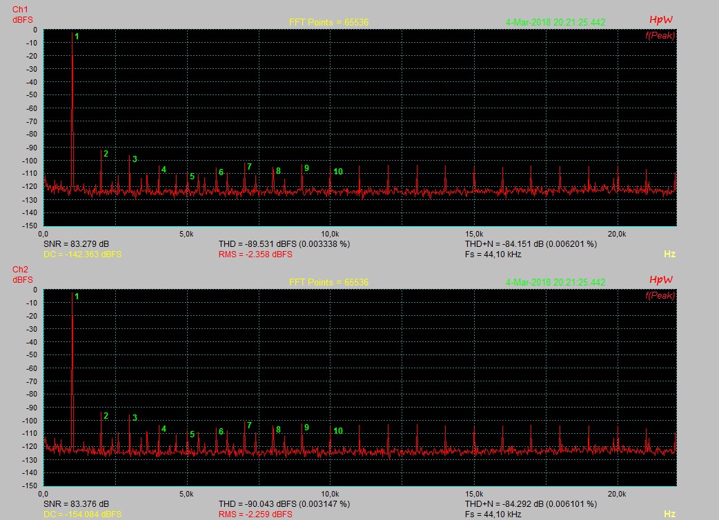 1 kHz_Gain 11 Uhr_Kanal+Master 12 Uhr.jpg