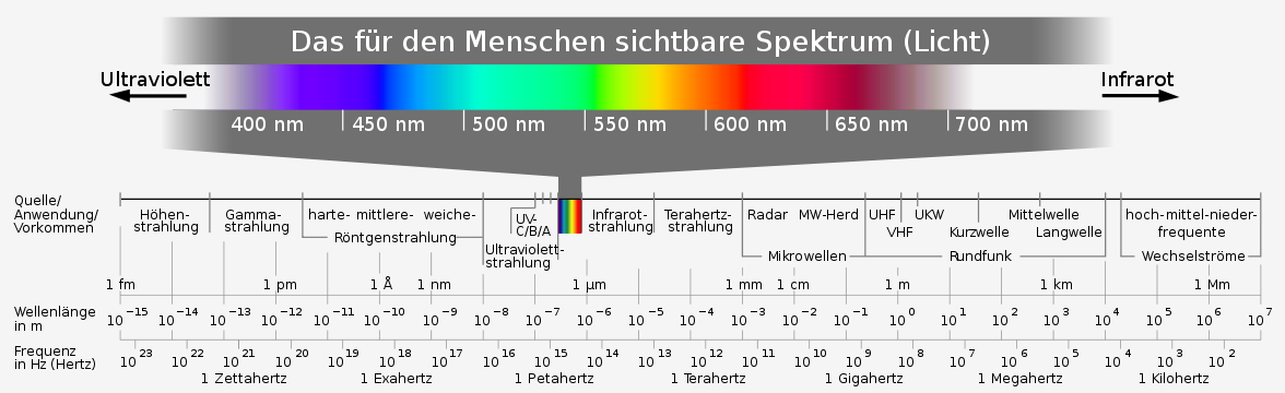 1176px-Electromagnetic_spectrum_c.svg.png