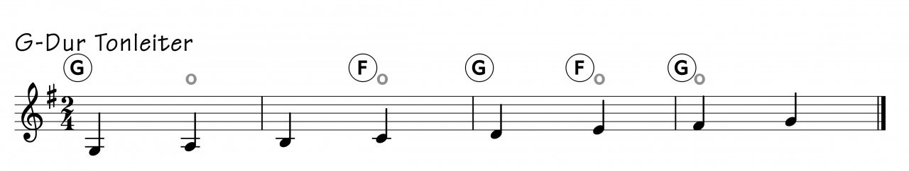12L-Richter Kreuz G-F G-Dur-Tonleiter tief-1.jpg