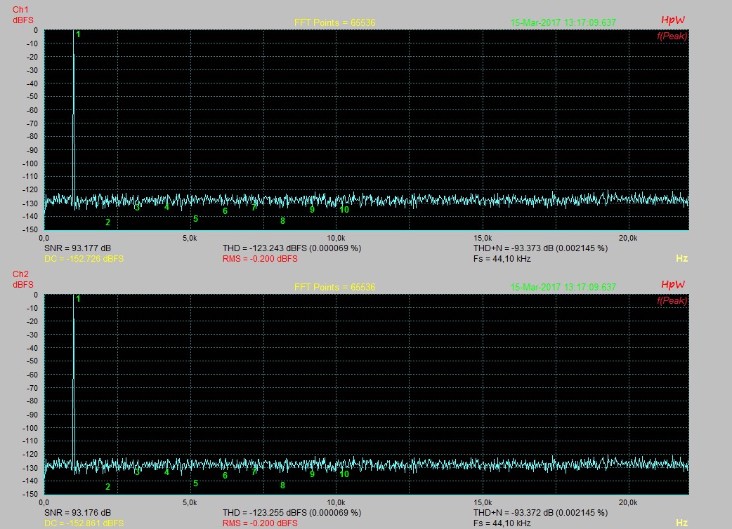 1KHz_-5dBFS_sMax+4.8dB_ohne Begrenzung.jpg