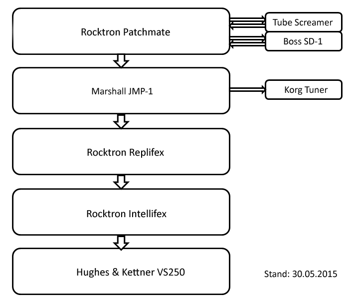 2015-05-30_schema-png.427212
