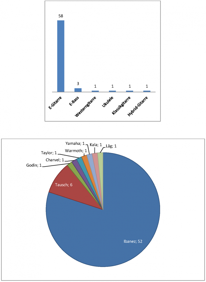 2018-12-18_Statistik_Gitarren_Seite_1.png