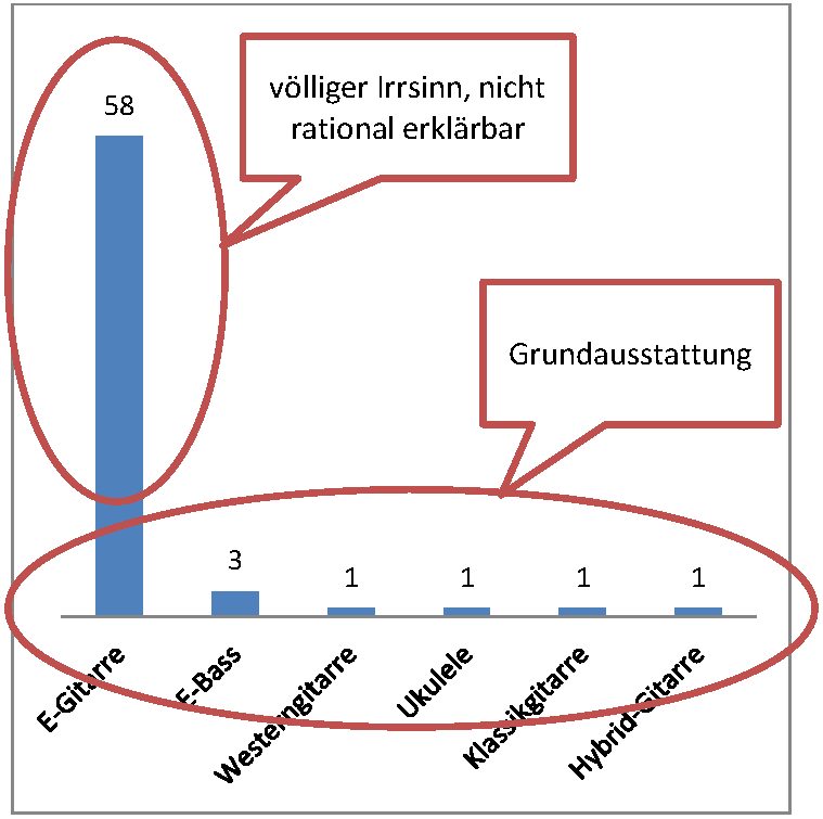 2018-12-18_Statistik_Gitarren_Seite_2.png