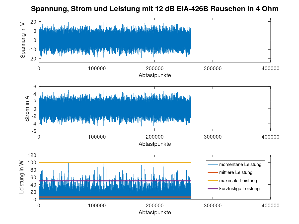 20V_Rauschen.png