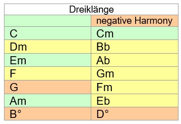 3klaenge.jpg