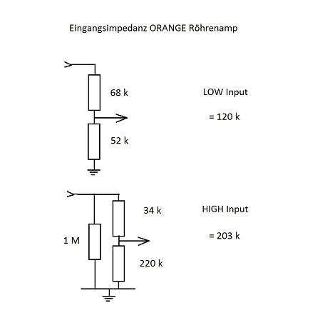 4) Eingangs- impedanz ORANGE Röhrenamp.jpg