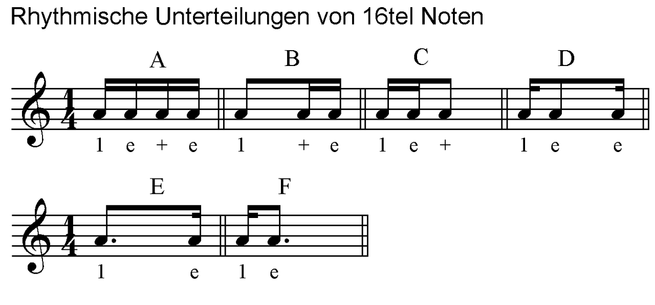 46-16tel-noten-rhythmische-unterteilung.png