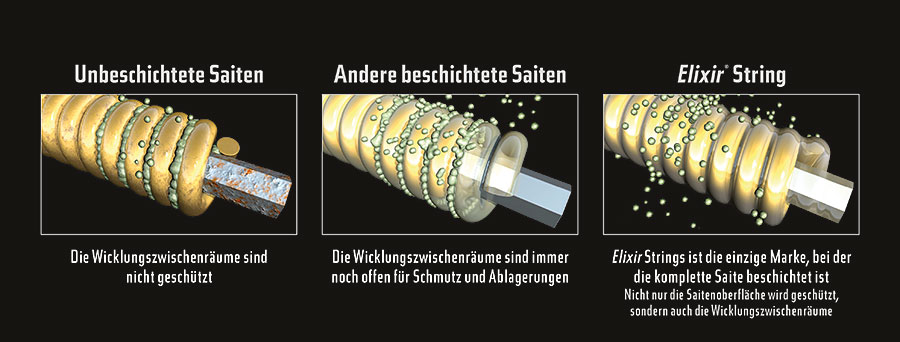 5.1-Coating-Comparison-Illustration-DE.jpg