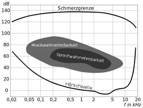 500px-Hoerflaeche.svg.webp