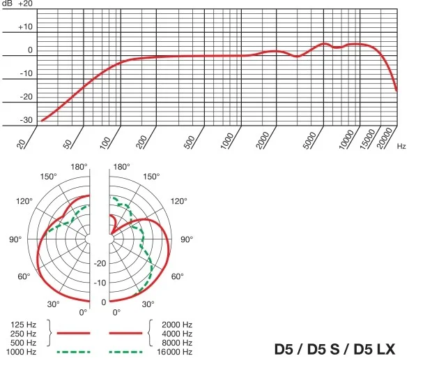 5S_D5LX_polar_supercardioid.jpeg
