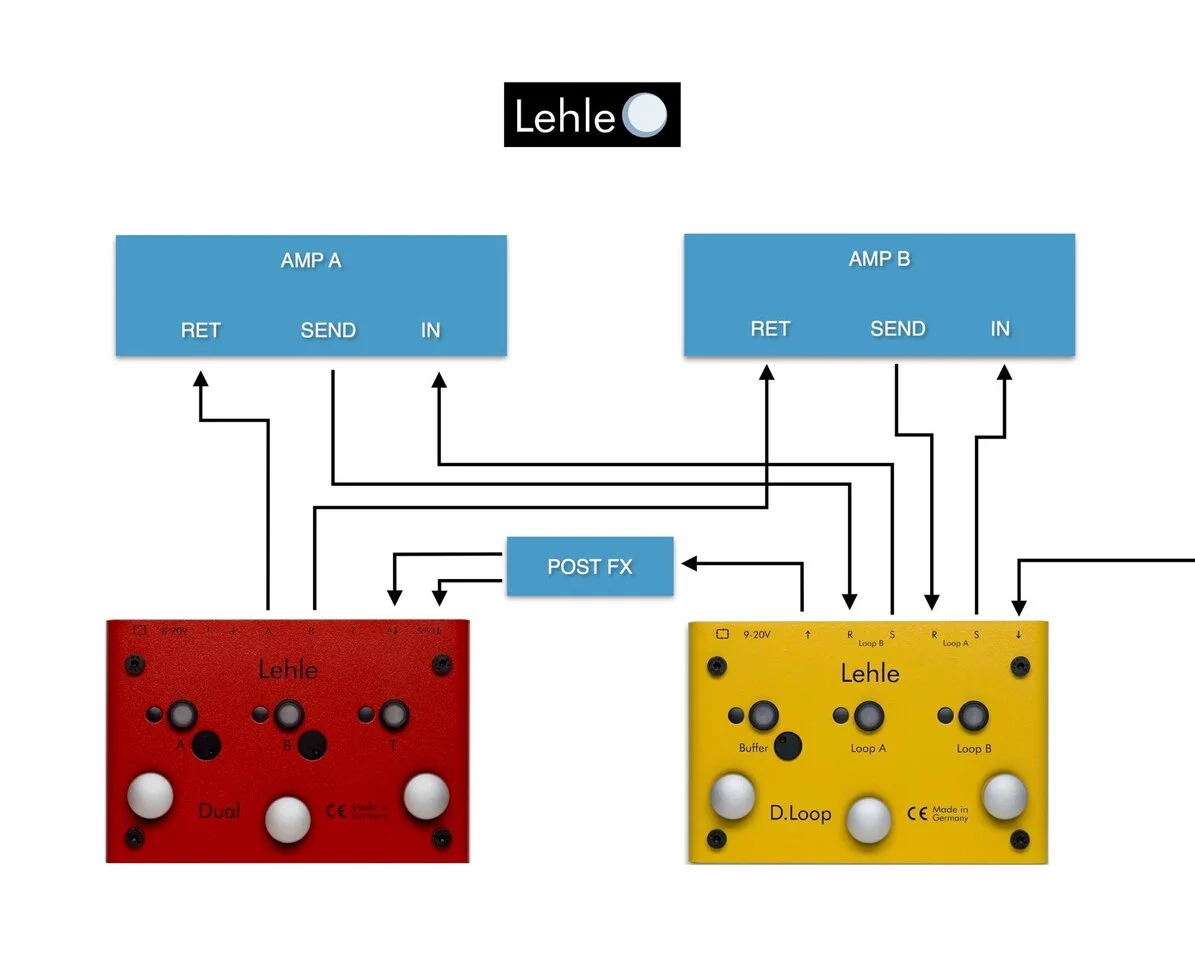 6 Two Preamps loop D.LOOP Stereo DUAL-1.webp