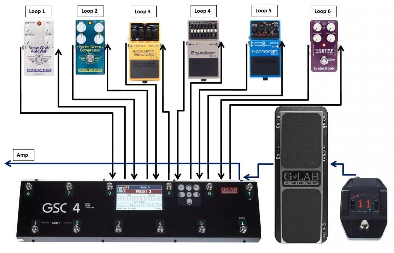 7-Pedalboard.webp
