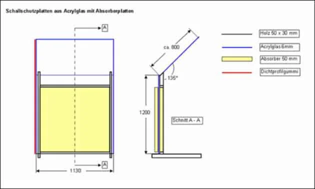 Schallschutzwand für Orchestermusiker selber bauen?