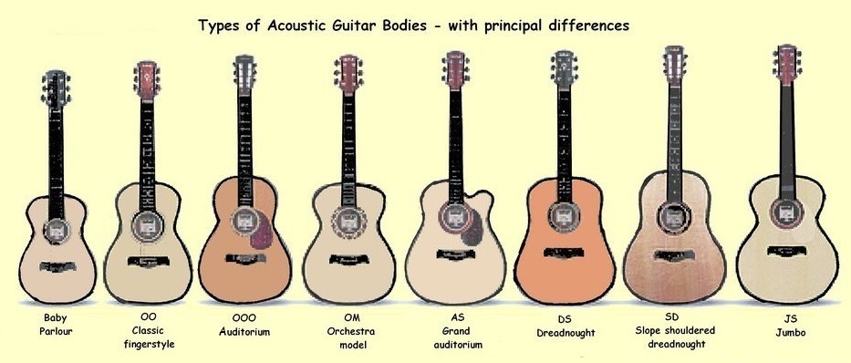 acoustic_guitar_body_types.jpg
