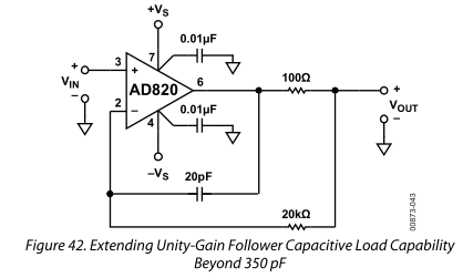 AD820-Capacity Load over 350pF.png