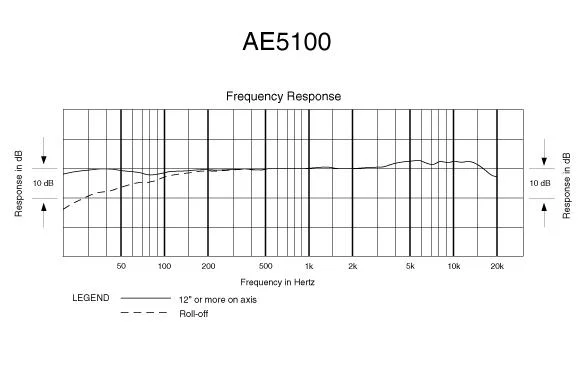 ae5100_freq.jpg
