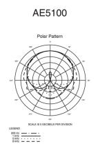 ae5100_polar.jpg