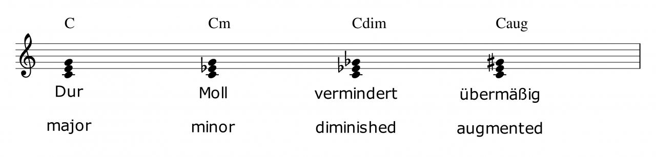 akkorde und voicings 002.png