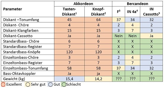 Akkordeon-Bercandeon_.jpg