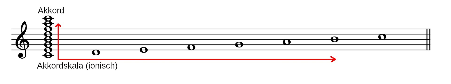 Akkordskala.jpg