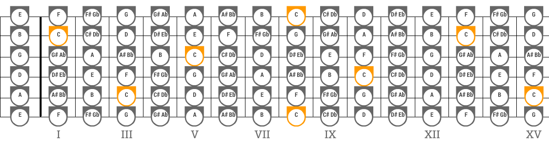 alle-toene-auf-der-gitarre.png