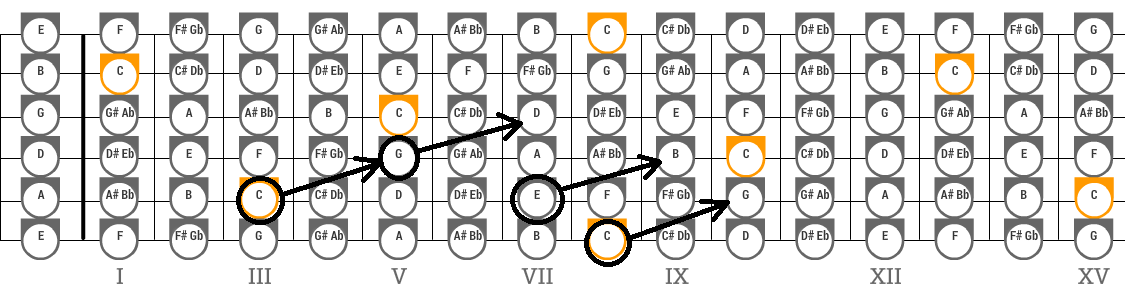 alle-toene-auf-der-gitarre3.png