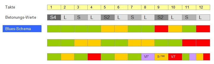 Alternative Blues-Schemata.jpg