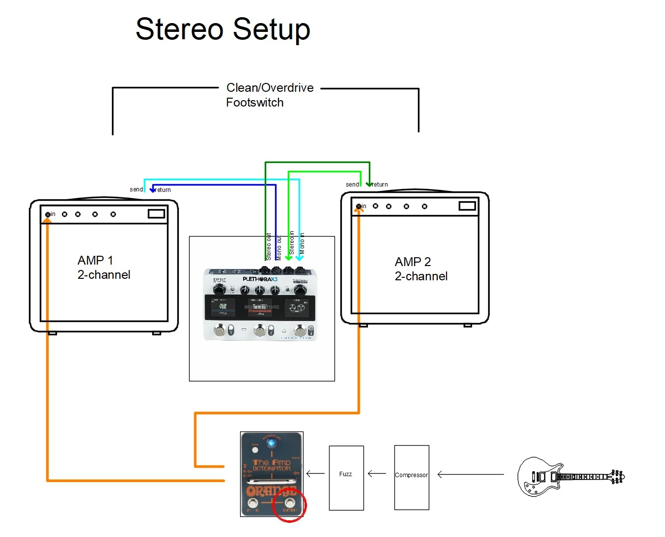 Amp Schema .webp