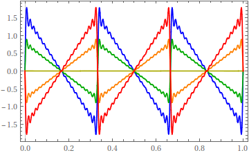 Amplitude.png