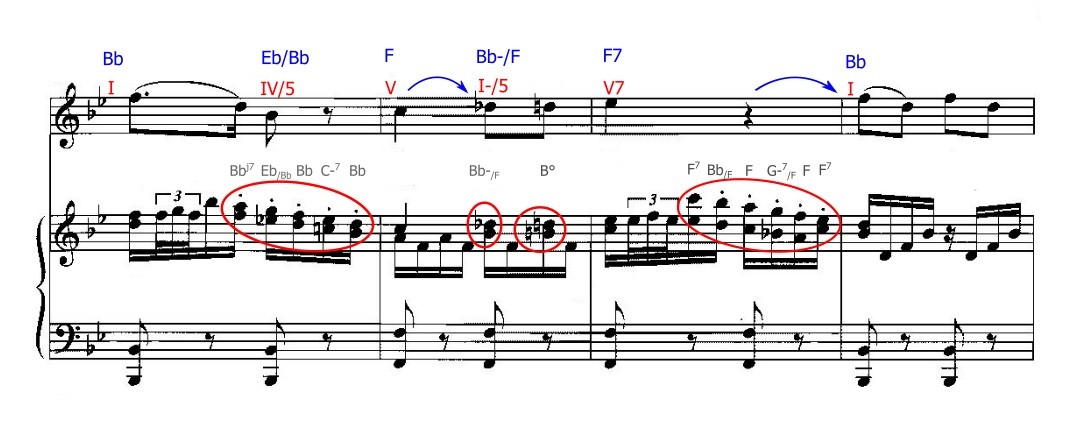 Analyse.jpg