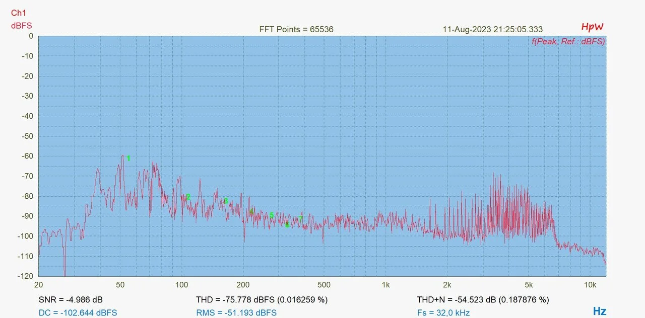 Analyse_Buzz Wall Socket.webp