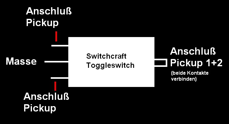 Anschluss Switchcraft TS.jpg