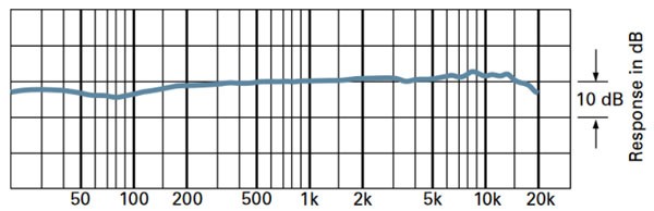 AT2020_freq.jpg