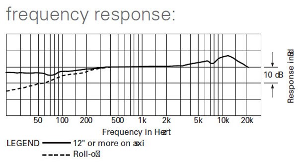 AT2031_freq.jpg