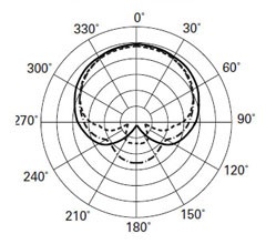 AT2031_polar.jpg