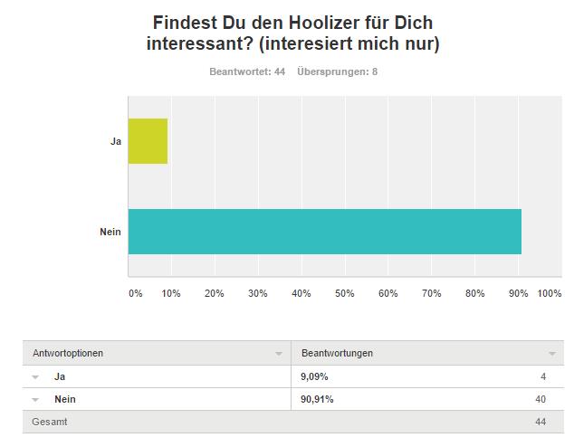 AW Interesse.jpg