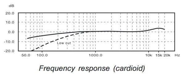 B5_freq.jpg