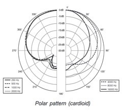 B5_polar.jpg