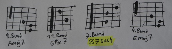 b7sus4-plus-Akkorde.jpg