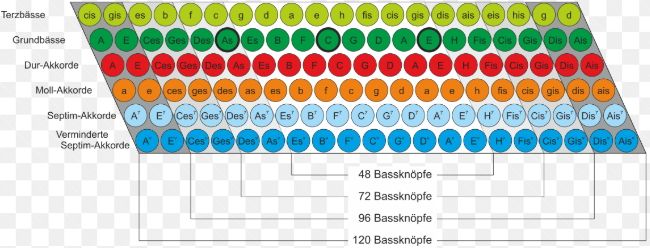 Bass-Schema horizontal.jpg