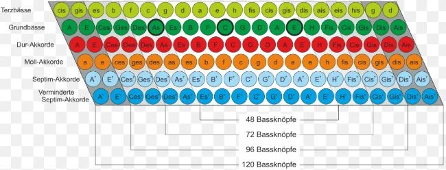 Bass-Schema horizontal.jpg