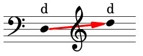 bass-treble-clef-shift.png